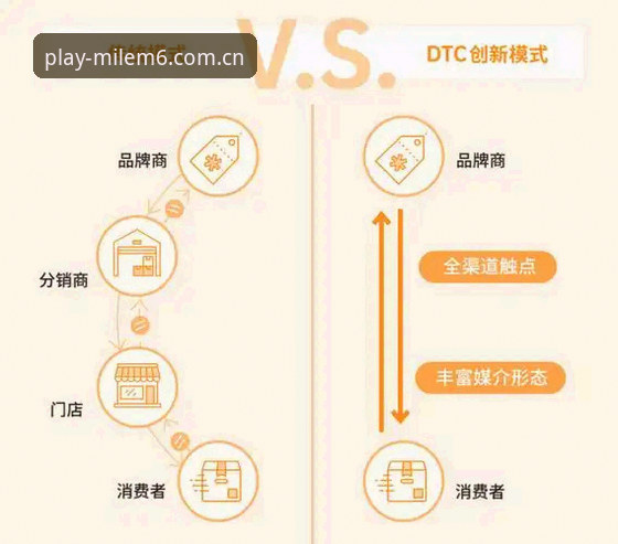 米乐体育平台互动服务功能详解：传统模式vs创新体验，哪种更适合你？