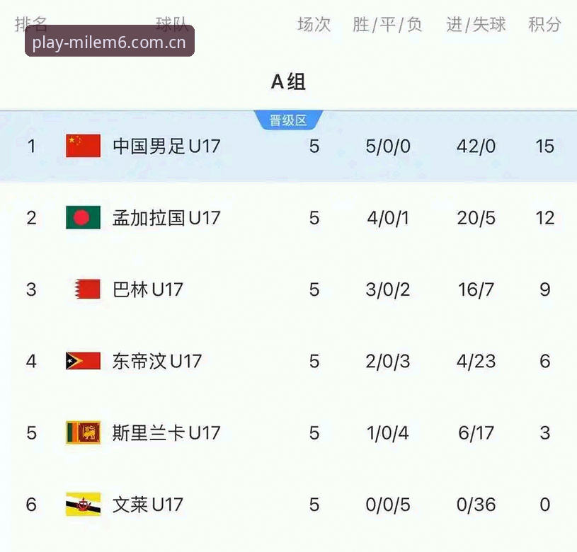 U17世界杯抽签结果出炉，如何在米乐体育平台实时追踪中国队的表现？